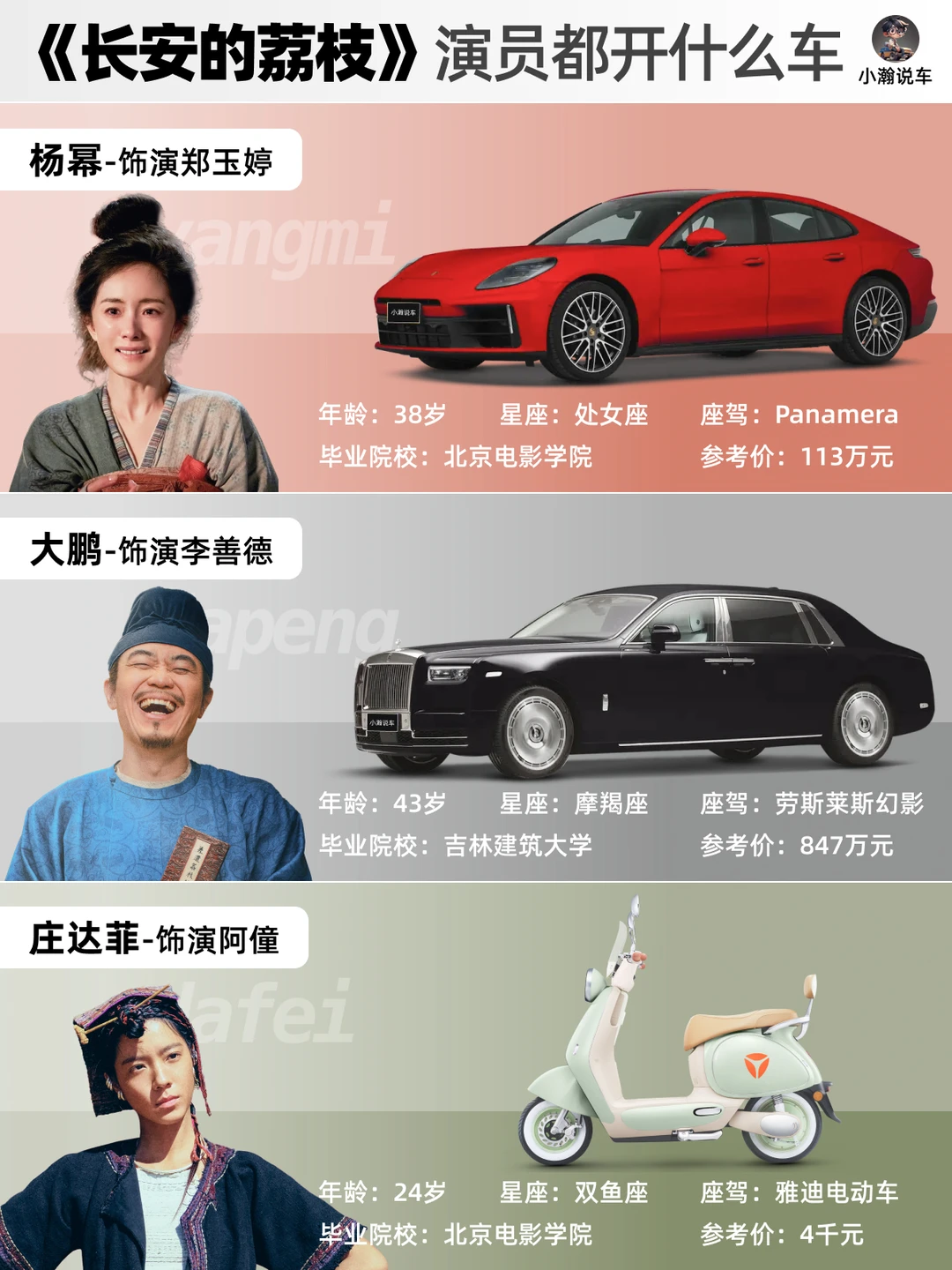 电影《长安的荔枝》演员们都开什么车？