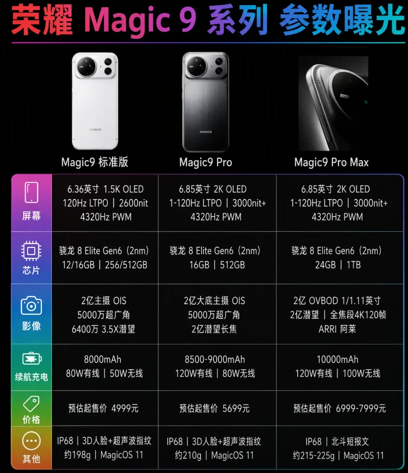 3D人脸真的要下放到荣耀magic9的标准版吗