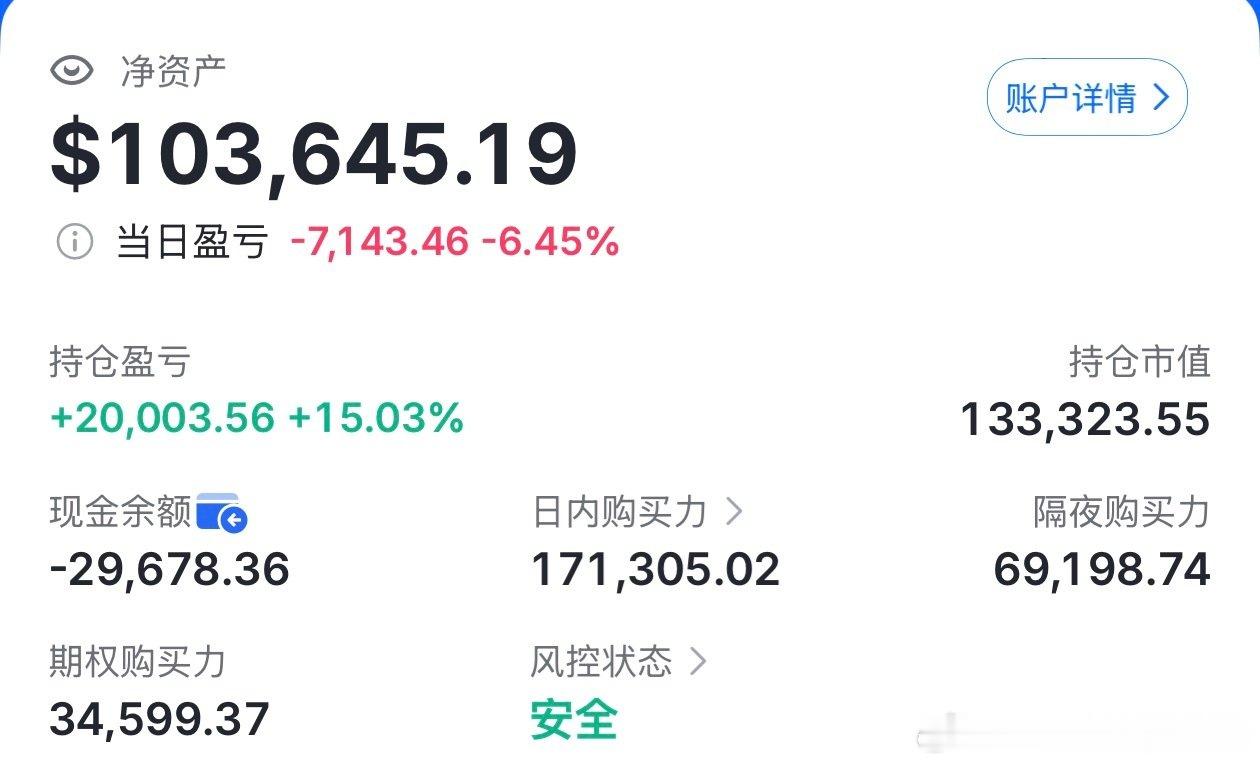 10/08/26
今天油价继续攀升+open ai营收预期降低的黑天鹅下止盈所有的空头方向
 个人看好明天的走势 openai的营收预期降低仅为ai生态的竞争导致 并非整个行业的问题
#美股[超话]##美股# ​