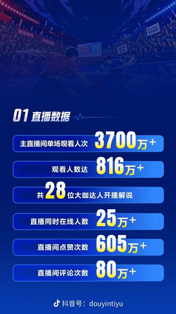 7.28 刚结束乒乓球百分大战 张继科主办赛事 友谊第一 和郑荣植跨国...