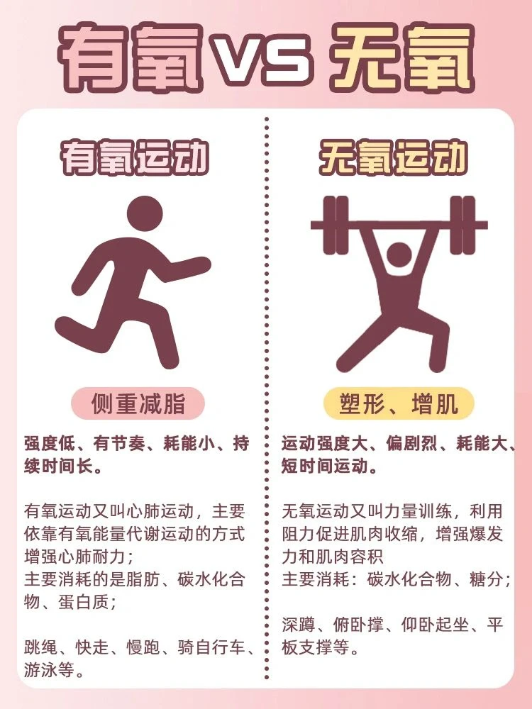 🔥 如何高效减脂❓有氧🆚无氧怎么选择⁉️