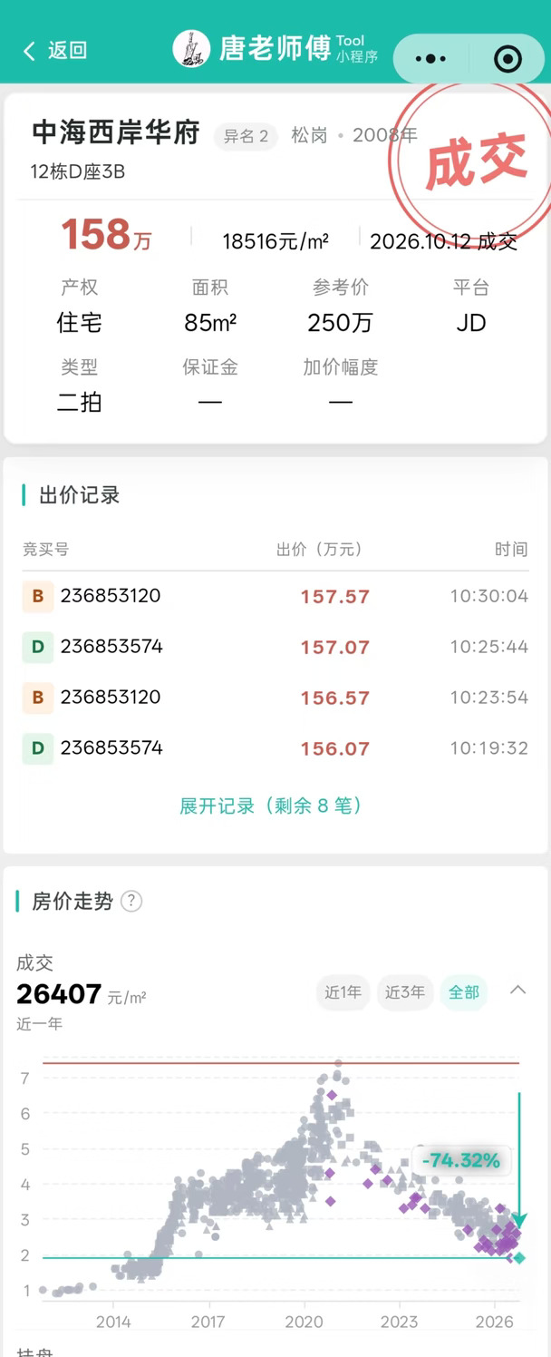 【法拍房还在拍】