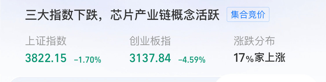 【#A股今天又跌了#】节后第一天股市暴跌啊。

大A也调休嘛？节后上班第一天怨气这么大 ​