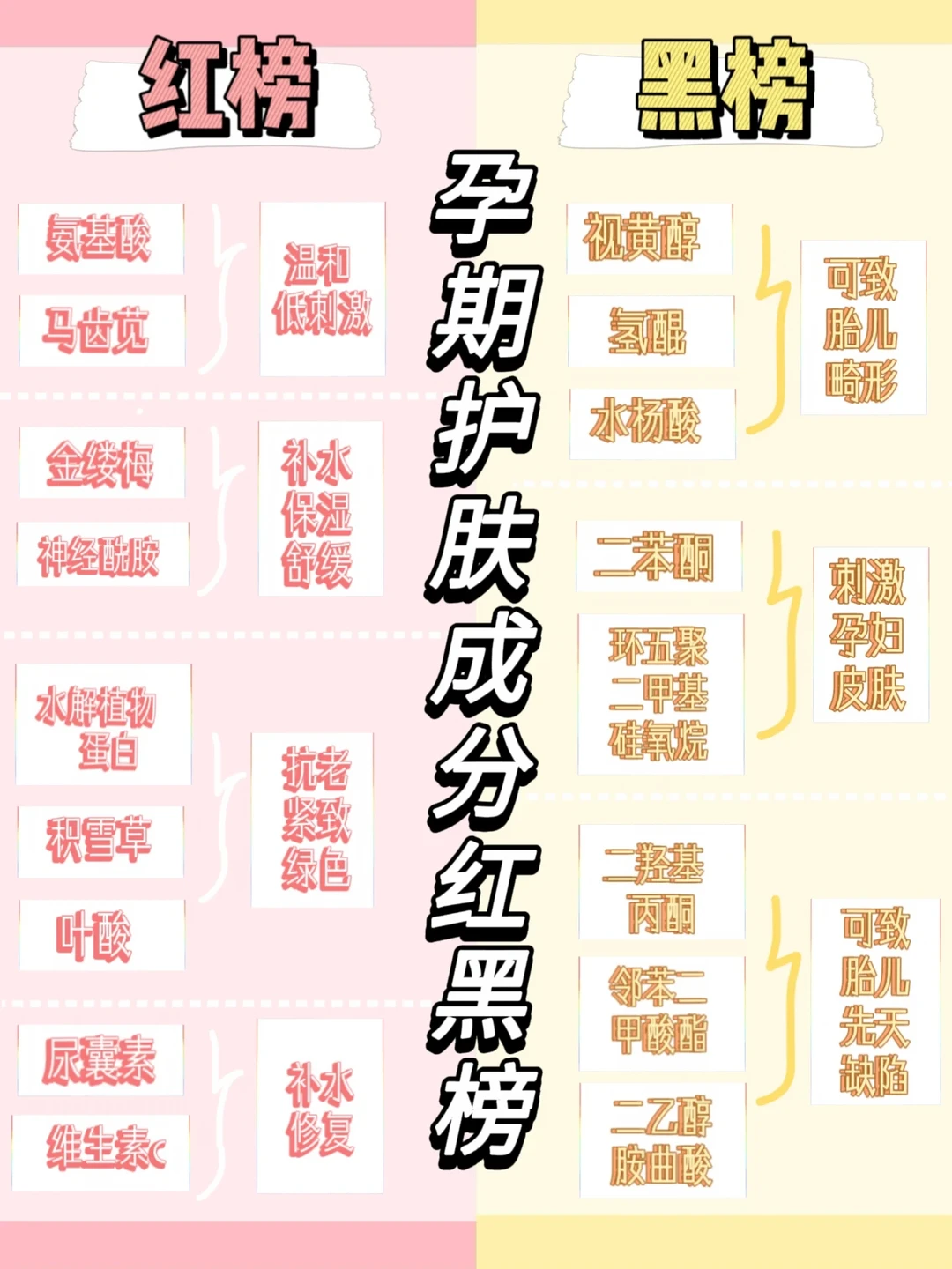孕期护肤品成分｜你一定要知道的红黑榜👀
