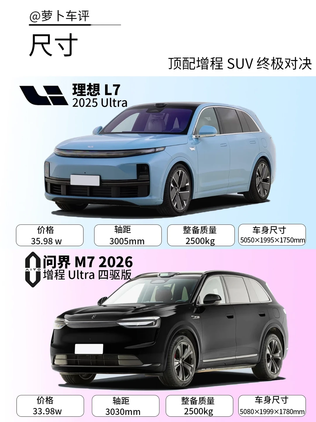 顶流增程SUV终极对决｜理想L7 Ultra vs 问