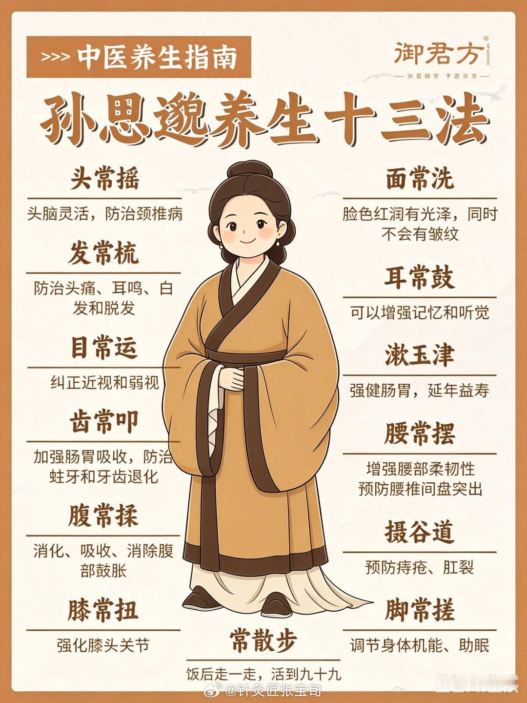 应要求。做图试试 ​​​