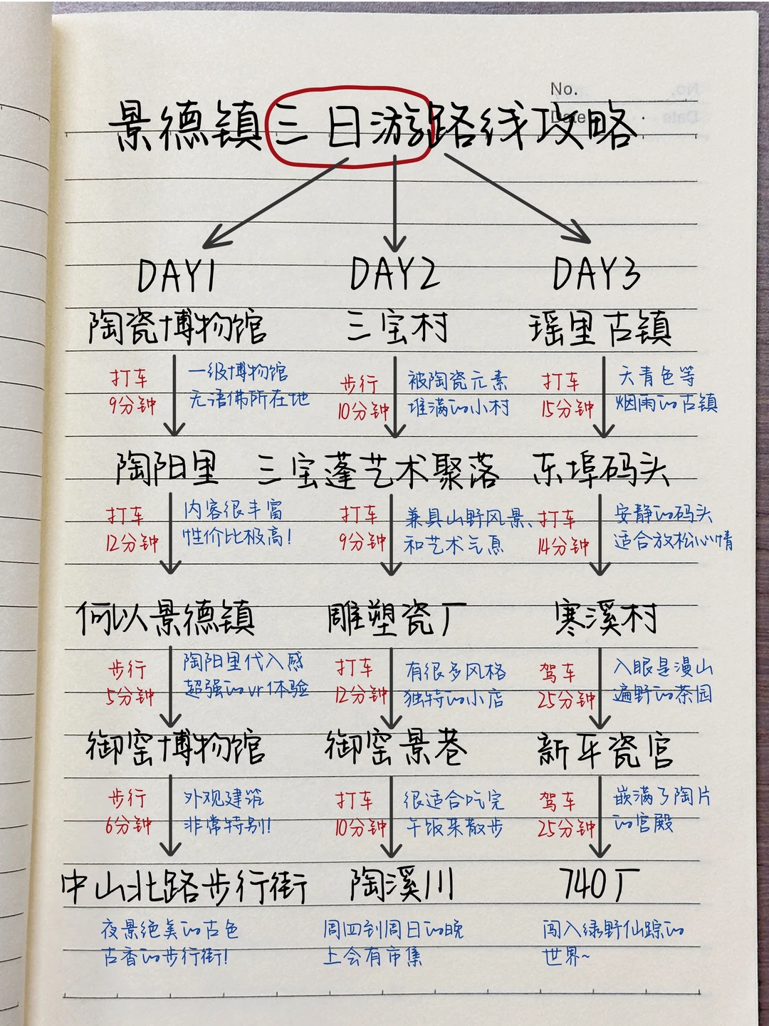 景德镇旅游攻略💯熬夜手写的地图攻略