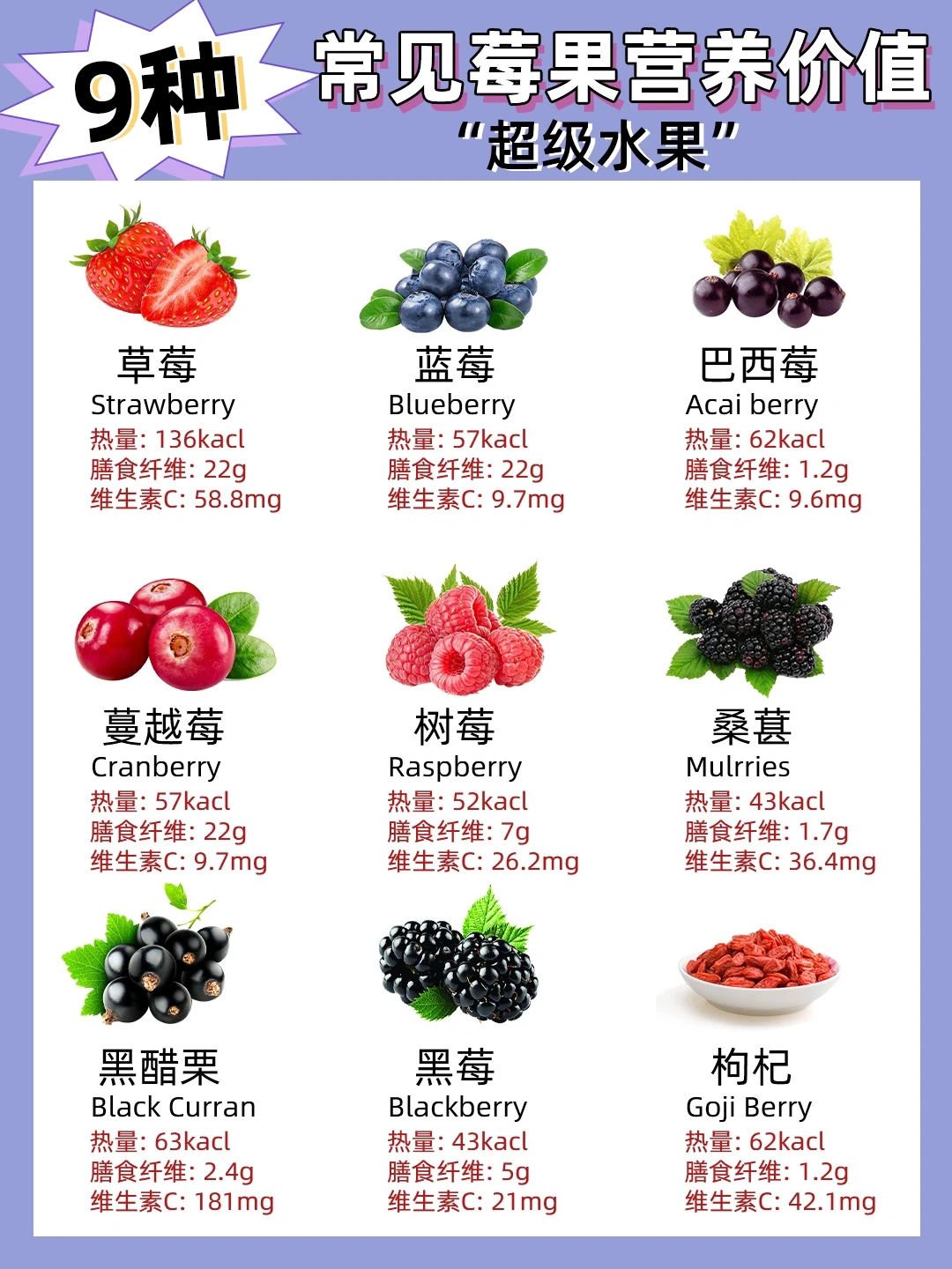 9种不同莓果养价值总结✅越吃越年轻💃
