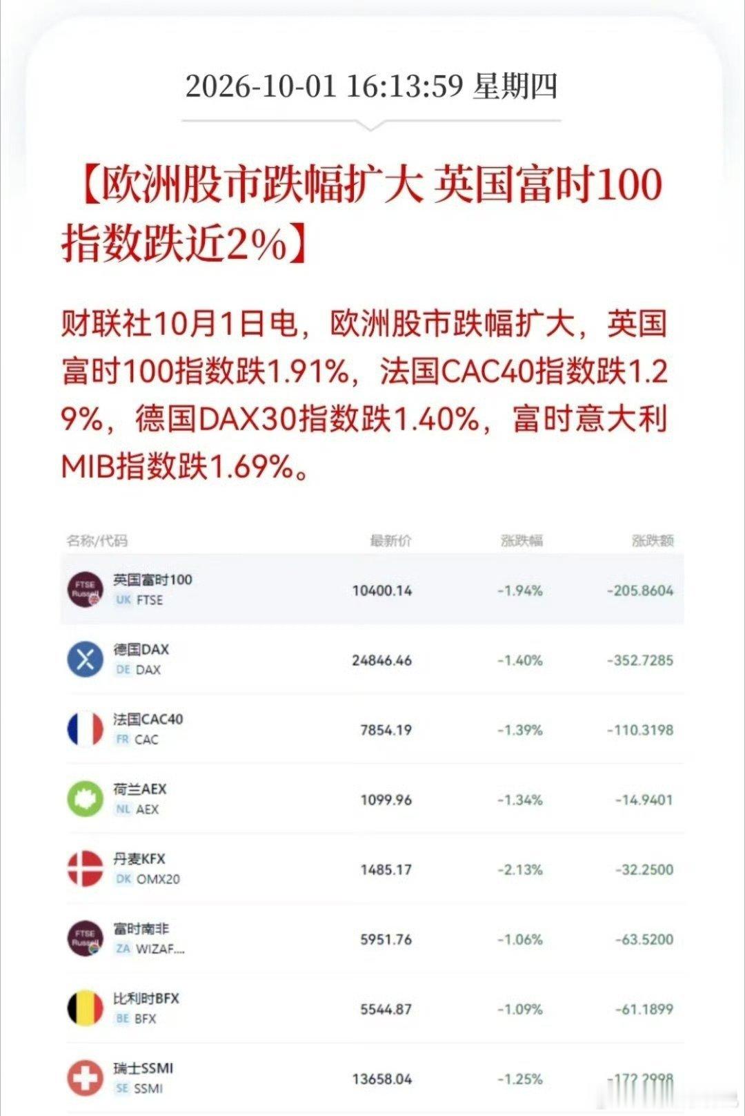 油价异动背后：欧洲能源压力陡增，多重风险共振
 
财联社10月1日消息，消息人士透露，美国已要求法国、德国释放应急柴油储备，这则消息也让国际油价再度受到资金关注。
 
配套EIA库存数据同样偏紧：上周美国汽油库存下降170万桶，总量至2.044亿桶；馏分油库存减少230万桶至1.052亿桶，库存降幅明显高于 ​