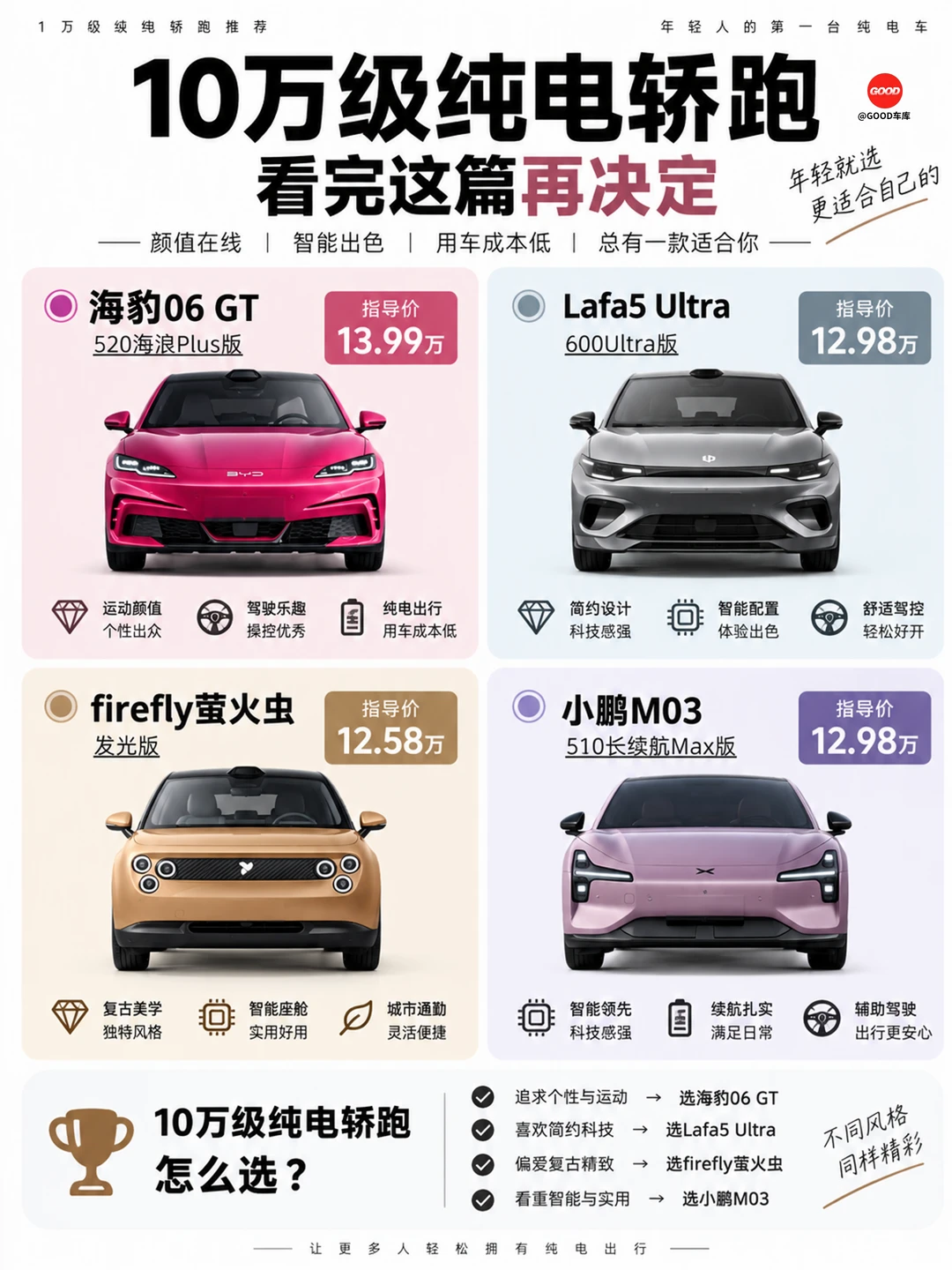 10 万级纯电轿跑怎么选？看完再决定