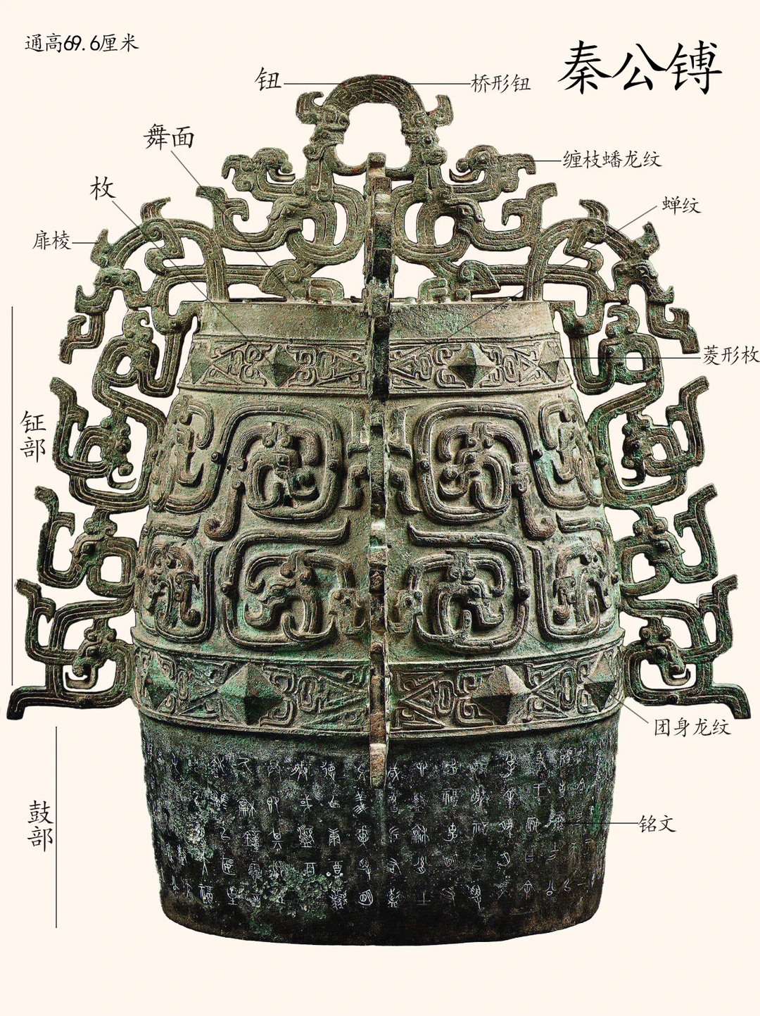 春秋时期龙纹秦公镈，宝鸡青铜器博物院藏品