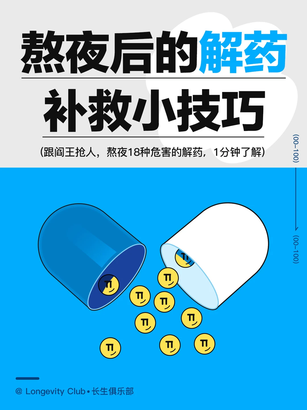 跟阎王抢人，熬夜危害的解药，1分钟了解