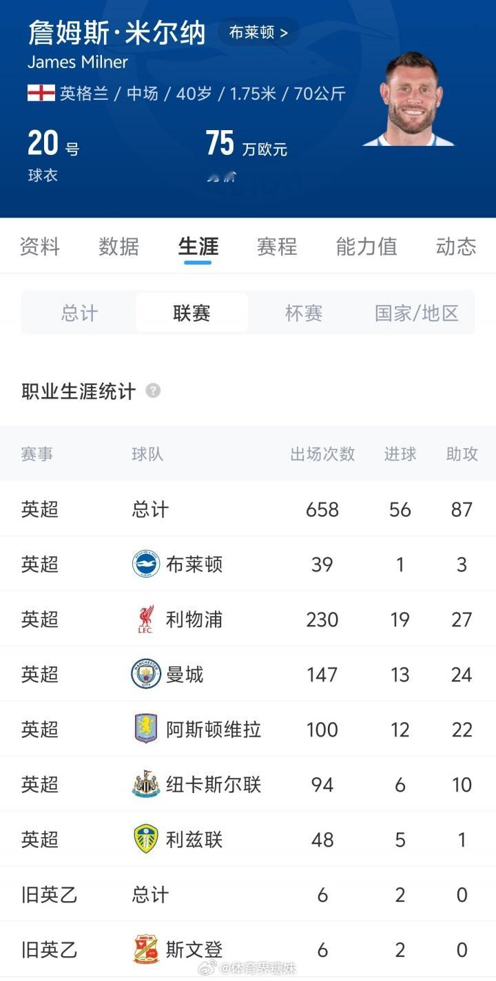 传奇谢幕，祝未来一切顺利！40岁米尔纳退役结束24年生涯，英超出场65...
