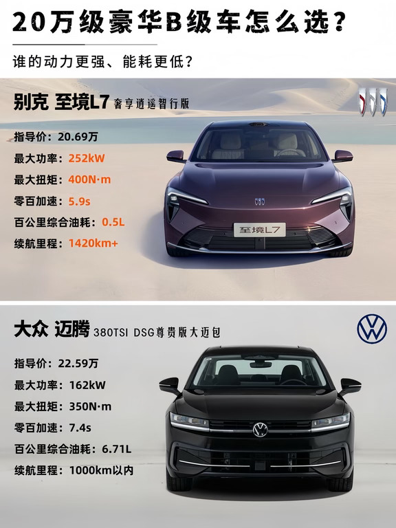 20万级B级车对决｜美系新贵 vs 德系经典