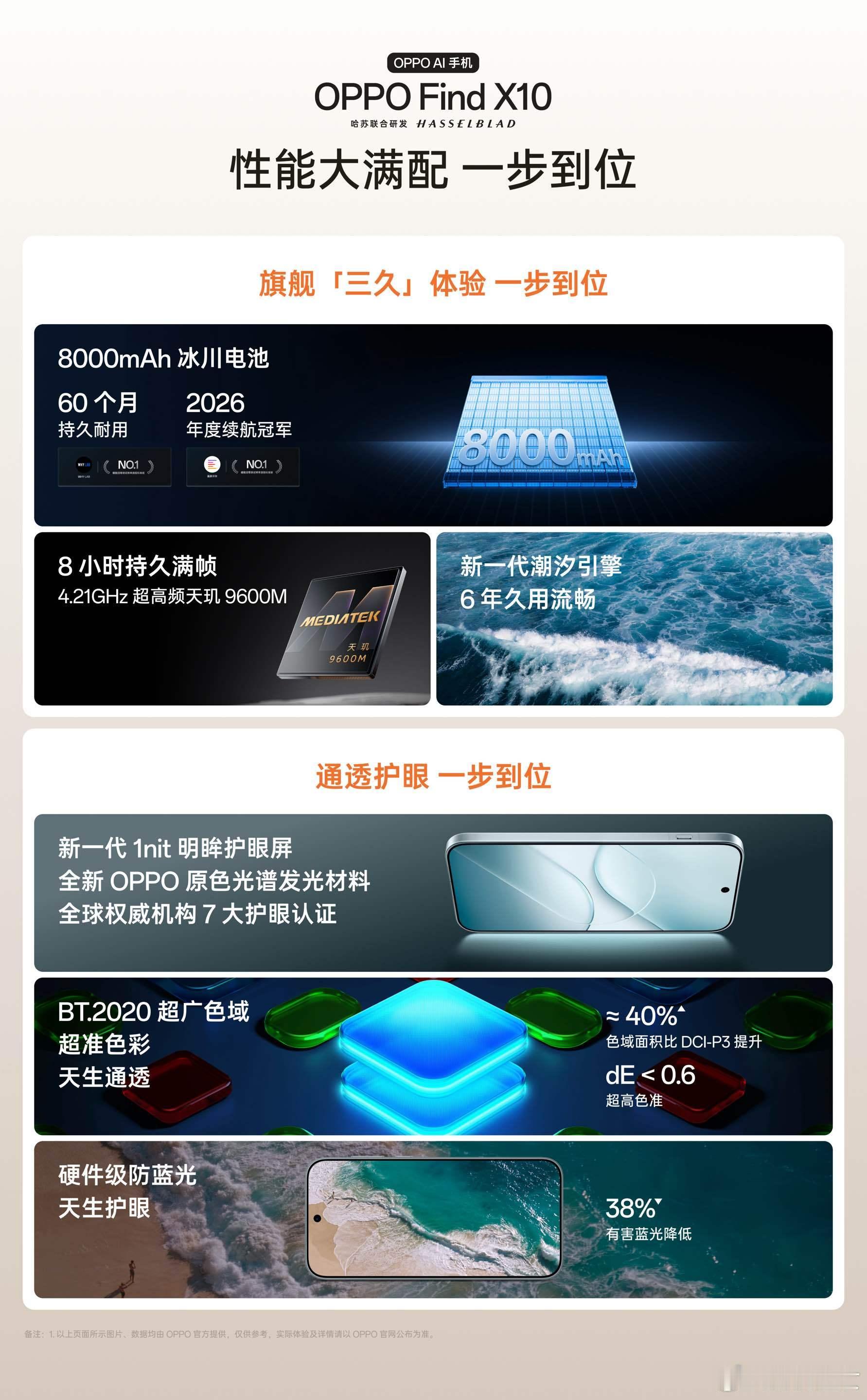 #OPPO发布会#OPPO Find X10系列正式发布，带来「哈苏超清原相机」，以双 2 亿镜头群、第二代丹霞色彩还原镜头与新一代 LUMO 原生光影引擎，重塑真实还原影像体验。其中X10 Pro Max 行业首发三 2 亿像素镜头群，全大底、全 2 亿、全主摄，不仅支持全焦段 8K 30fps Log 电影级拍摄，首发 DeepPix 技术， ​