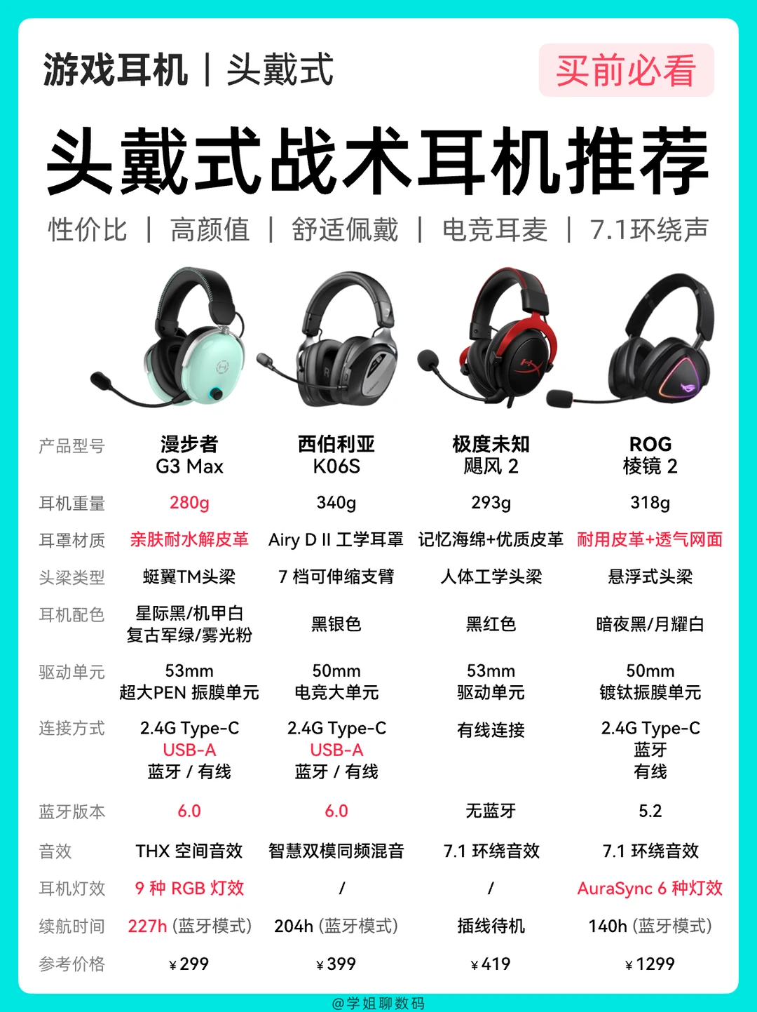 头戴式战术游戏耳机选购指南，一篇看懂！