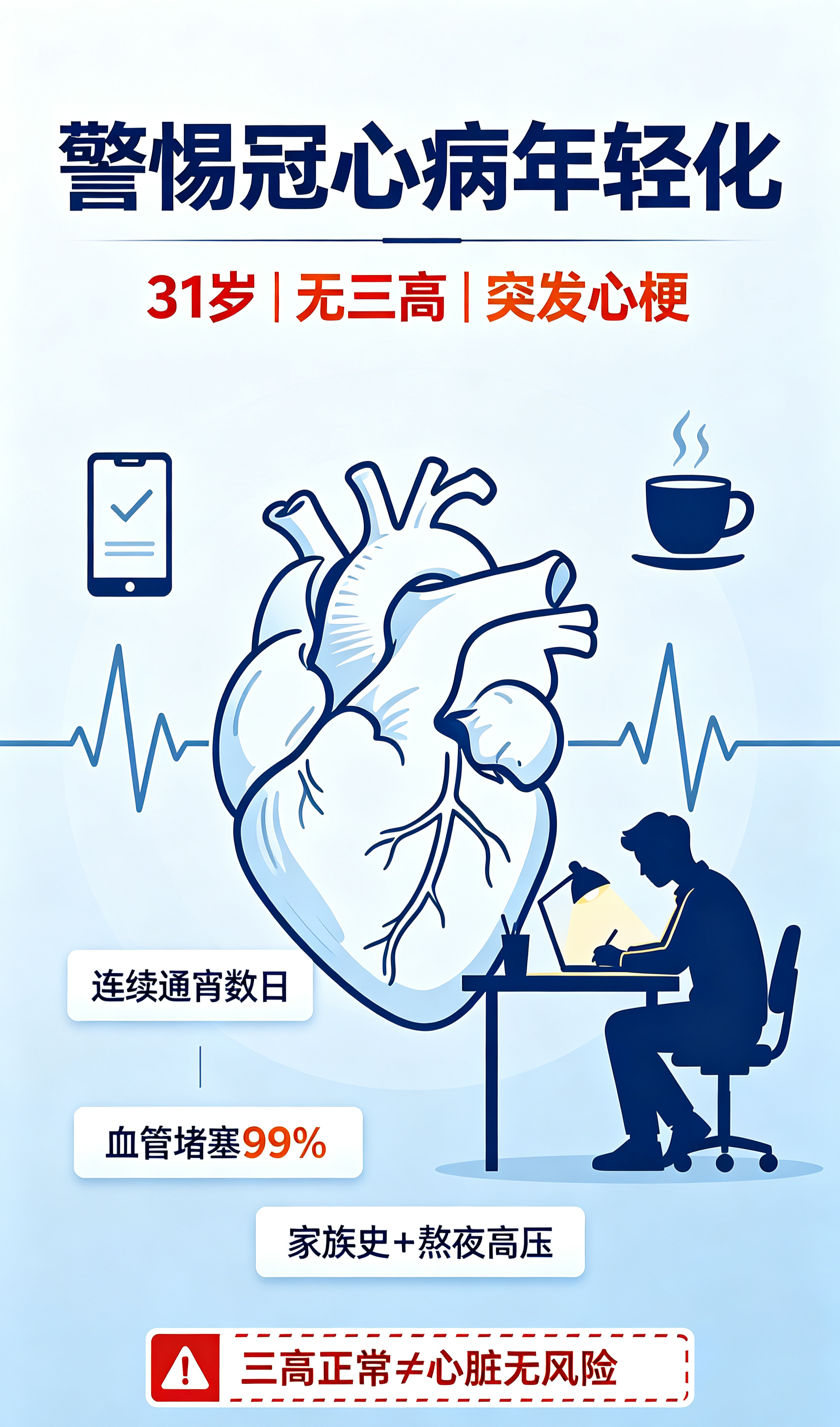 浙大一院医生解读冠心病年轻化趋势。
31岁女企划秦虹，没有三高，却因连续通宵数日突发心梗，心脏重要血管堵塞99%。
 
医生分析：发病主要和心血管疾病家族史、长期熬夜高压有关。
⚠️重要提醒：年轻人不要因为体检三高正常，就忽视心脏风险，有家族史、长期熬夜压力大，要多加留意身体信号，出现胸闷胸痛及时就