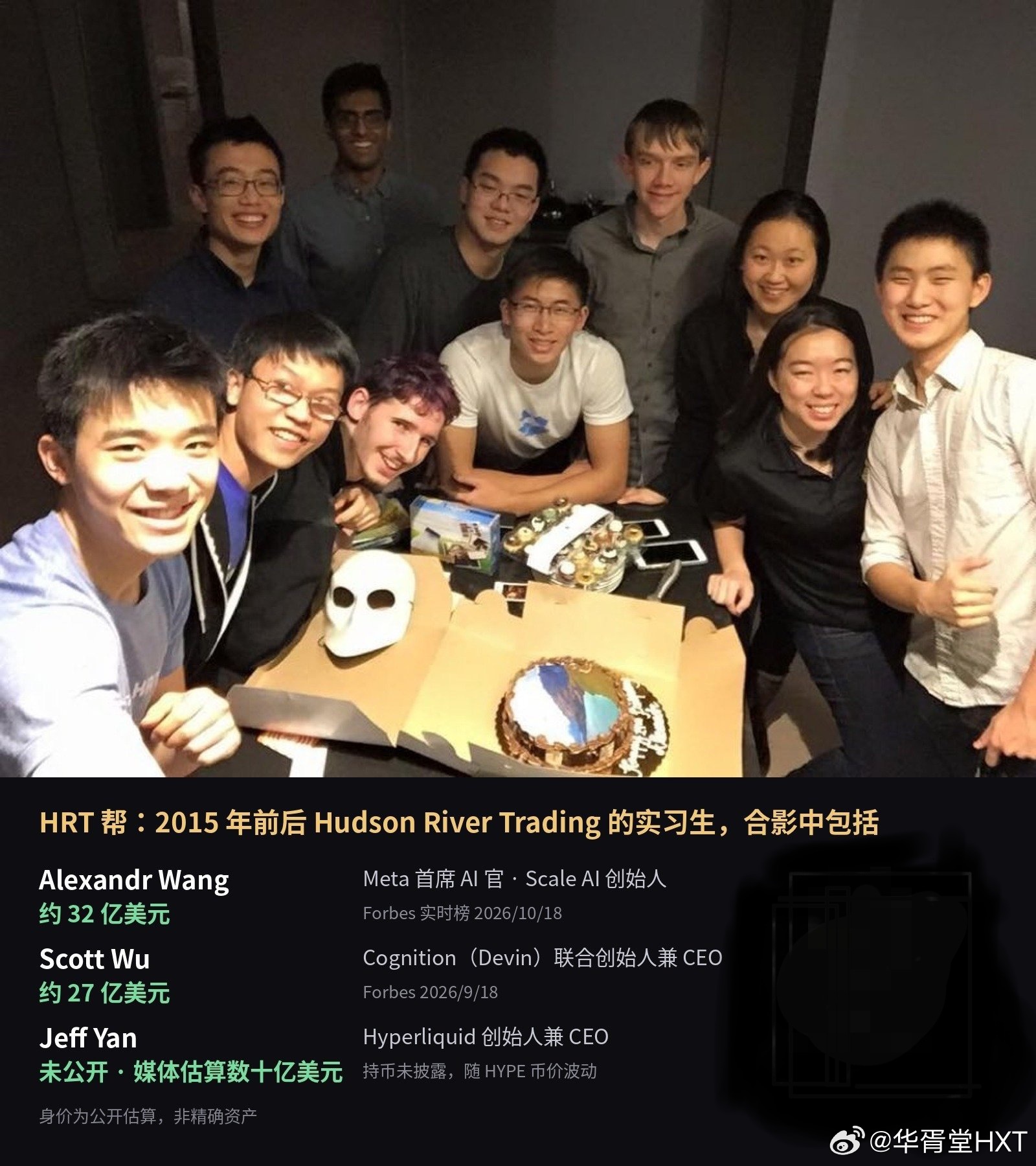 这就是硅谷最年轻亿万富豪的顶级人脉圈吗？

Alexandr Wang 随手发的一句把 HRT 帮重新聚齐了，
瞬间引爆了整个硅谷，
一个在执掌 Meta 整个集团的 AI 大脑，
一个带着 Cognition 做出轰动全球的 AI 程序员 Devin，
一个靠着十来个人的极客团队撑起百亿级链上平台。 

很多人以为这种顶峰相见是成年后 ​