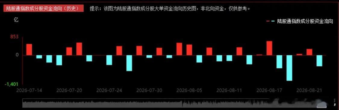 全球股市共振下跌，双创指数跌超3%盘面解读

今日全球市场同步走弱：纳指期货跌近1%，韩国综合指数跌超3%，日经225跌0.74%；港股恒生科技跌超3.3%、恒生指数跌超1.7%；A股科创50、创业板指数同步跌超3%。

下跌六大驱动因素

1. 30年期美债收益率居高不下
30年期美债收益率站上5.32%，创2007年以来新高 ​