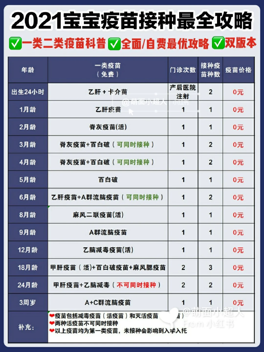 最新❗2021年宝宝疫苗接种全攻略🌈
