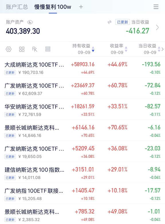 【纳指复利100w】第915天📉亏416元