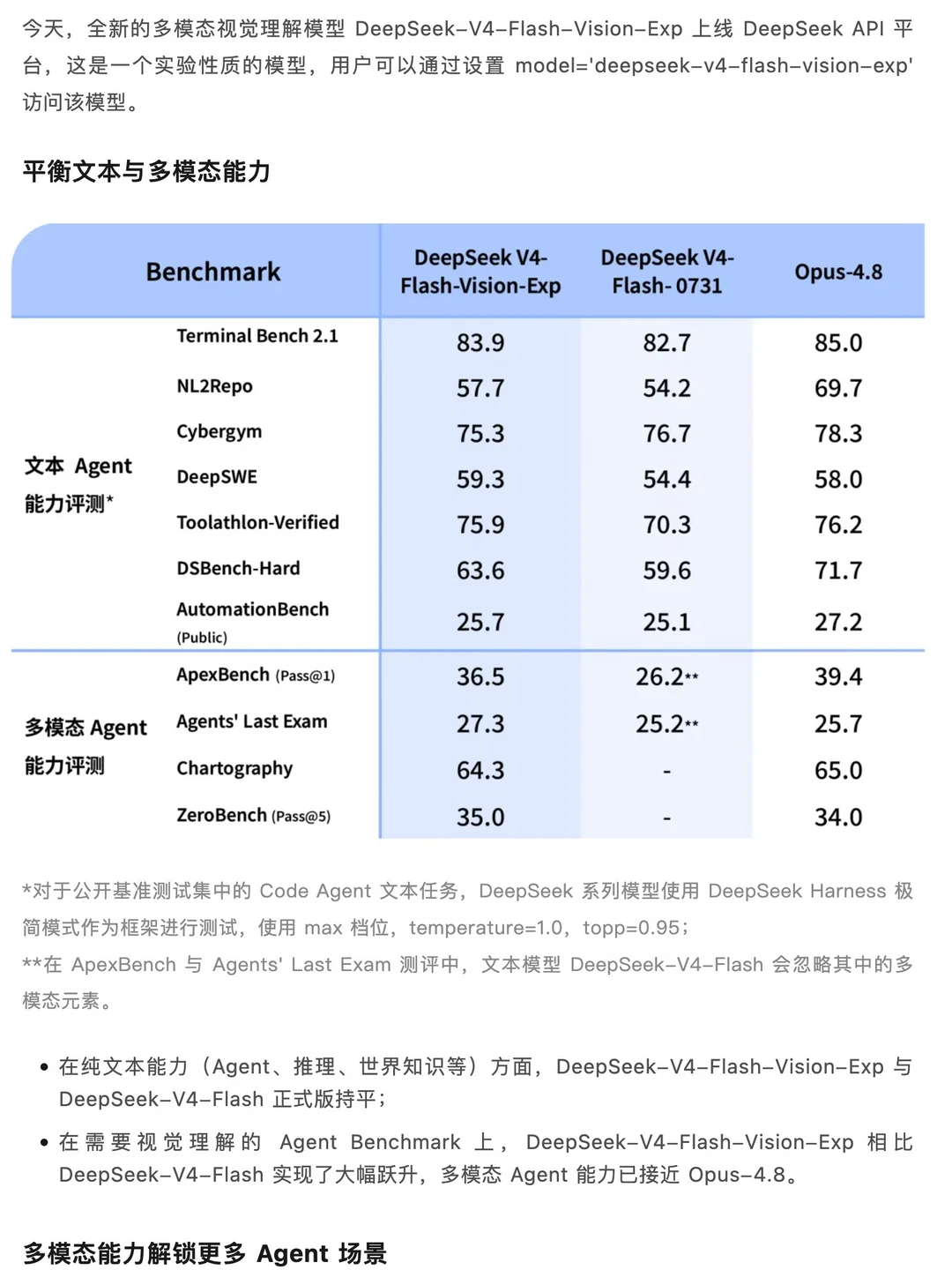 来了！DeepSeek多模态上线