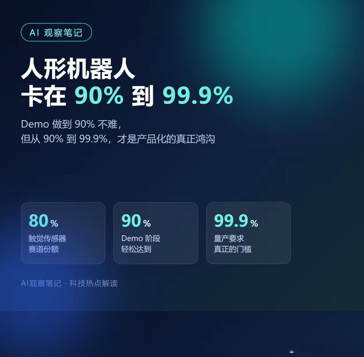 《人形机器人卡在 90% 到 99.9% 之间》
​人形机器人这阵风还能吹多久？关键不在 demos 多酷炫，而在谁能先把可靠性干到 99.9%。
他山科技在 HICOOL 上展示了 AI 触觉感知芯片和灵巧手模组，据称已占机器人触觉传感器赛道 80% 份额。
负责人说了句实在话：Demo 做到 90% 不难，但从 90% 到 99.9% 才是 ​