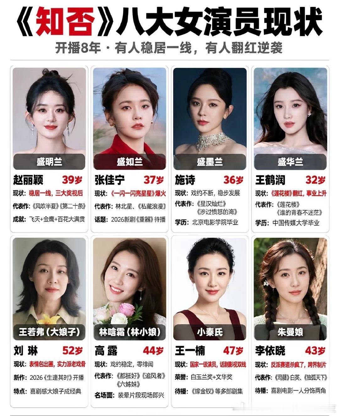 知否八大女演员现状 你最喜欢谁 ​​​