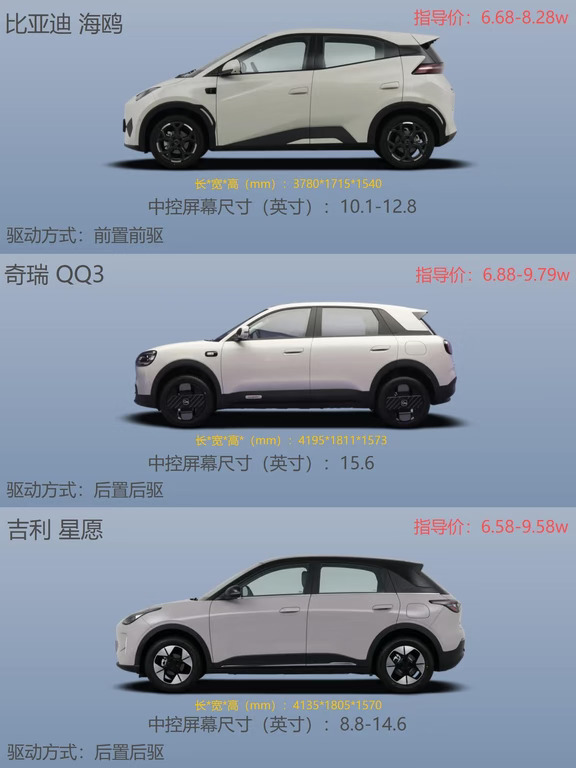 5万级纯电小车怎么选？三款热门车型横评