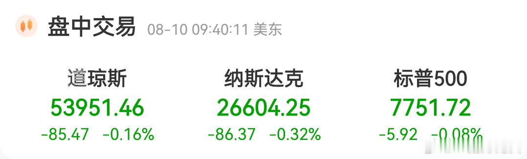 美股开盘，指数个股涨跌不一。  七姐妹涨跌不一，期待美股走强。 大A明...