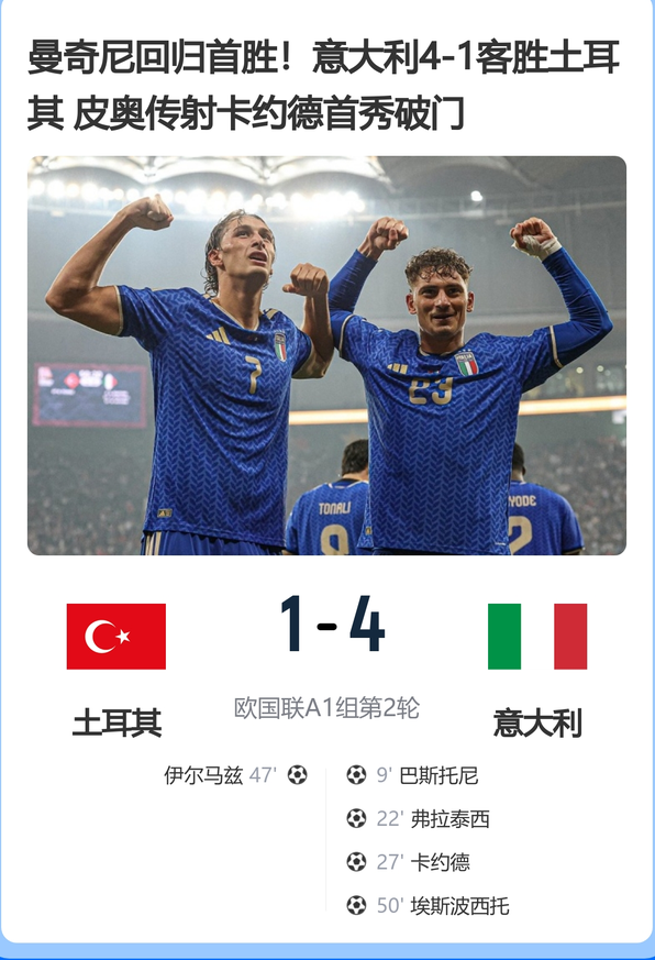 欧国联一夜两场大戏！意大利4-1狂胜土耳其，法国1-0绝杀比利时，冰火两重天
凌晨两场欧国联焦点战，真心感觉冰火两重天。一边是意大利客场火力全开4-1大胜，一边是法国鏖战到最后才靠替补绝杀1-0小胜，同样是强队出战，场面和节奏完全不是一个画风。
先说说意大利这场，踢得是真顺。 开场没多久，土耳其后卫