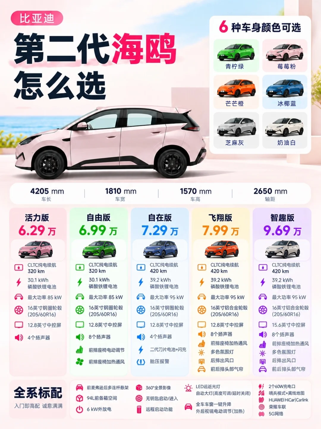 你瞧👀海鸥这次真长大了！🐣配置也很鸥克