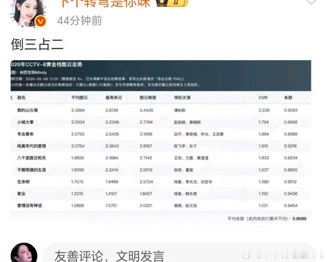 我咪没招了[允悲][允悲] ​