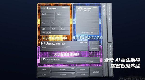 #三易快讯# 继此前该系列后续产品天玑9600 Pro相关信息陆续曝光后，近日在2026联发科天玑旗舰新品发布会上，官方带来了新款旗舰SoC天玑9600 Pro。官方公布的相关信息显示，天玑9600 Pro基于台积电2nm制程打造，其CPU部分由2颗4.55GHz C2-Ultra超大核+3颗4.35GHz C2-Pro大核+3颗3.1GHz C2-Pro大核组成， ​