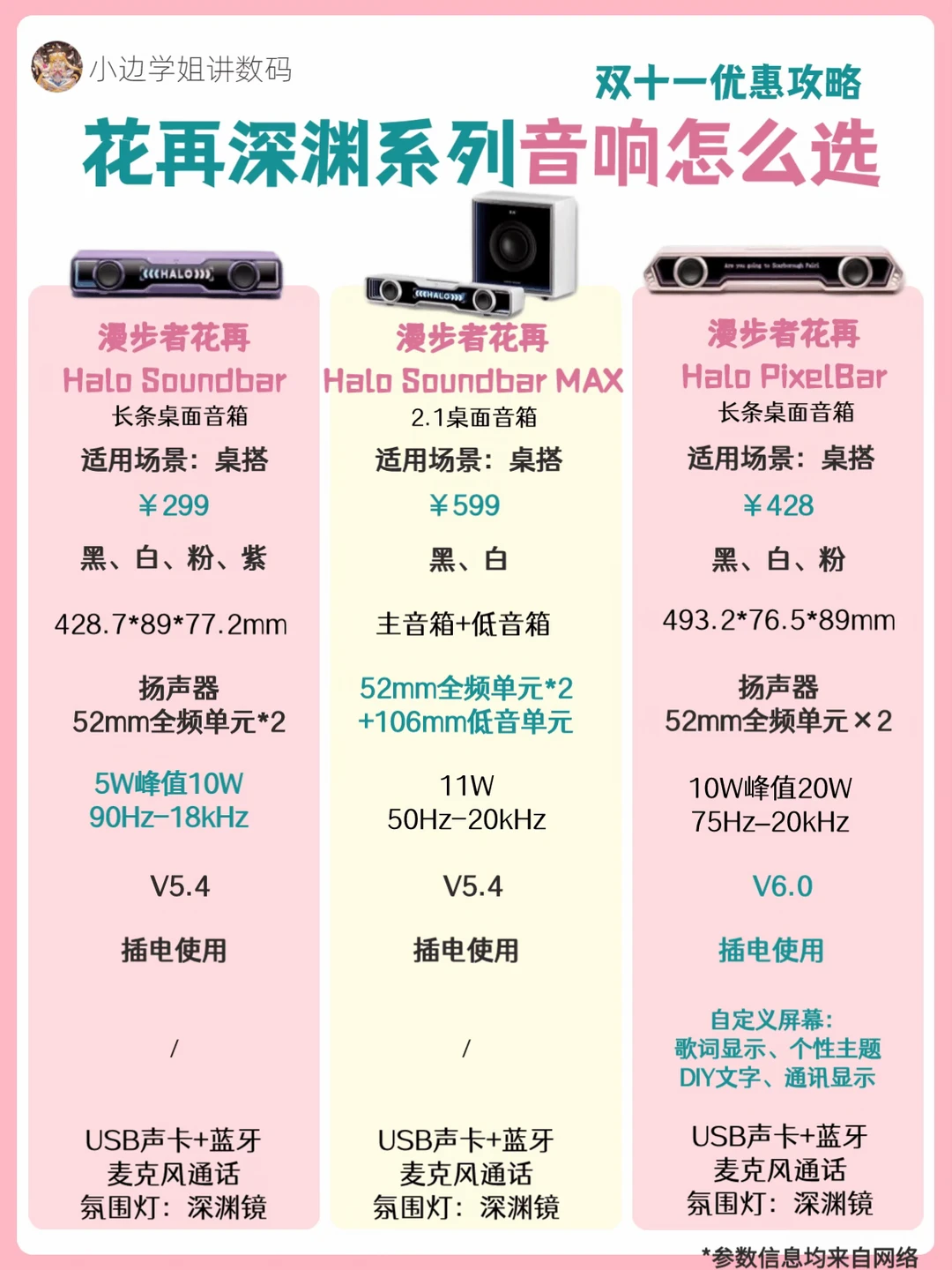 双十一必入‼️花再深渊镜系列音箱三选一！