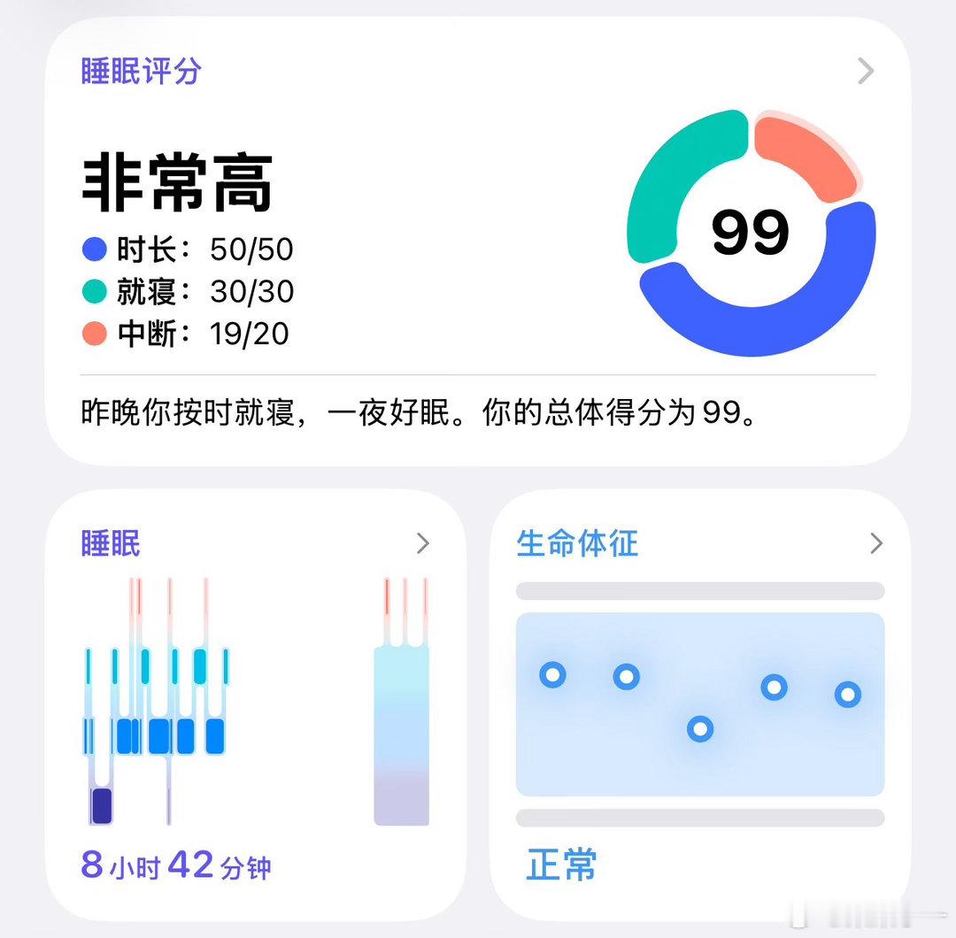 第一次睡这么高分[捂嘴哭][捂嘴哭][捂嘴哭]
#apple watch##苹果手表﻿ ﻿# ​