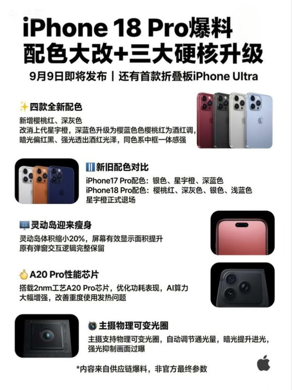 iPhone18 Pro全系配色大改❗️星宇橙正式退场