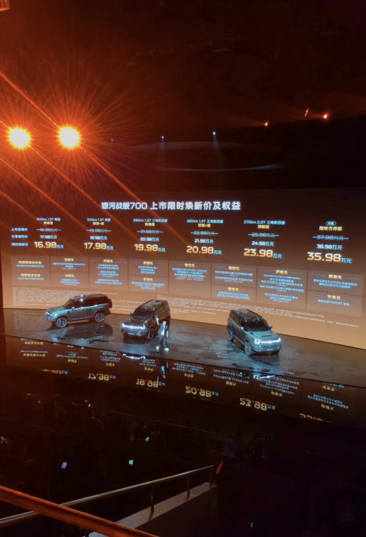 吉利银河战舰700这价格!钛7和H10慌吗？
比预售又降了三万，而且带大梁，有人冲吗?
吉利银河战舰700正式上市，限时换购起步价来到15.98万元，整车价格区间覆盖15.98‑35.98万元。相比此前公布的预售价格，上市之后全系直接下调3万元，大幅拉低硬派越野的入门门槛。这套定价策略主打性价比，把
