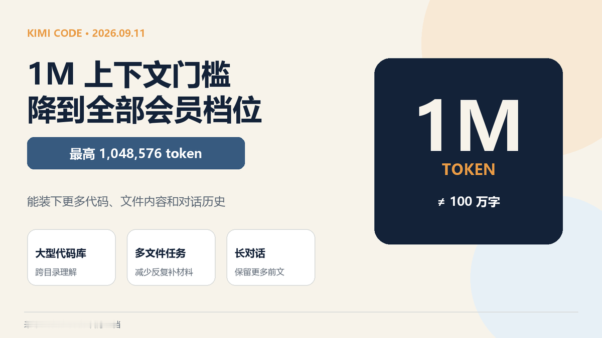 Kimi Code 把 1M 上下文下放到全部会员档位，低价档也能用
用 AI 读大型代码库，最难受的往往不是它不会写，而是材料装不下：前端、后端、数据库脚本和报错日志放进同一个会话，很快就逼近上下文上限；删掉旧内容后，模型又可能忘记前面的约束。
9 月 11 日，月之暗面把 K2.8 Previe
