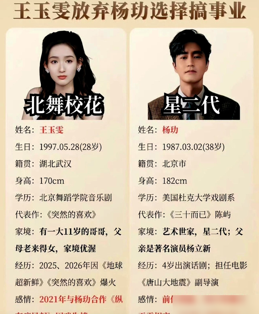 她亲口承认了，五年感情，没领证。
王玉雯发文否认隐婚，说根本没登记过。就是谈了五年，最后因为人生规划不同，和平分了。一个快四十想稳定，婚房都备好了。一个97年的，放话三十岁前不婚不育，常年泡在剧组。
狗仔早就拍到他搬出同居的地方，好友也暗戳戳说过包单身的。杨玏那边一声不吭，照旧闷头拍戏。
这事