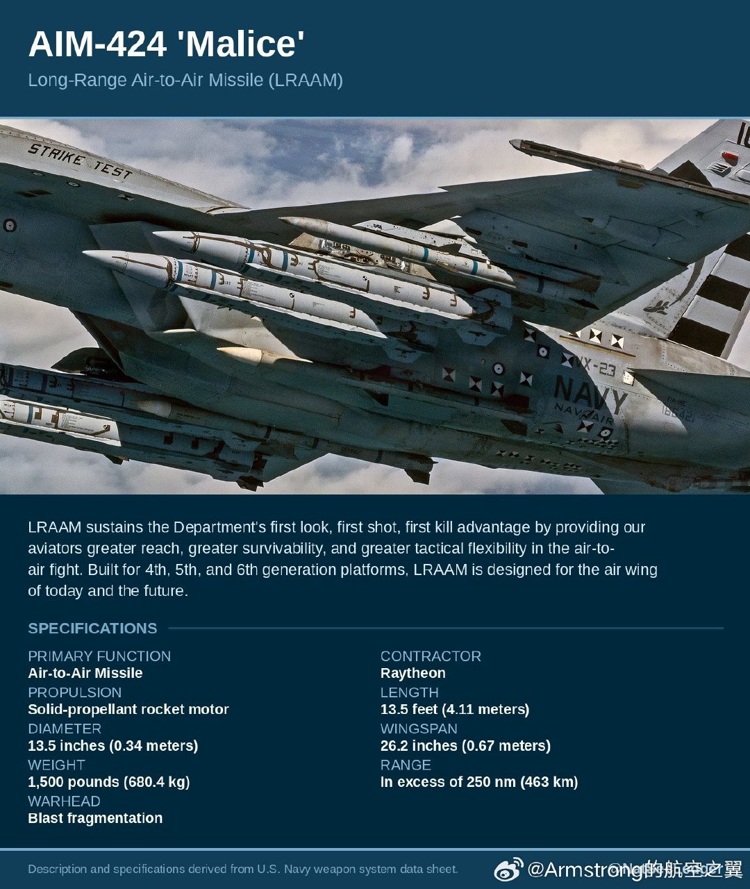 #美军突然公开超远程空空导弹# 由雷神研发的AIM-424 “恶意”新型远程空对空导弹相比过渡性的AIM-174B更短、更轻且气动设计更优化，可适应F-35C等隐身战机的内置弹舱。 ​