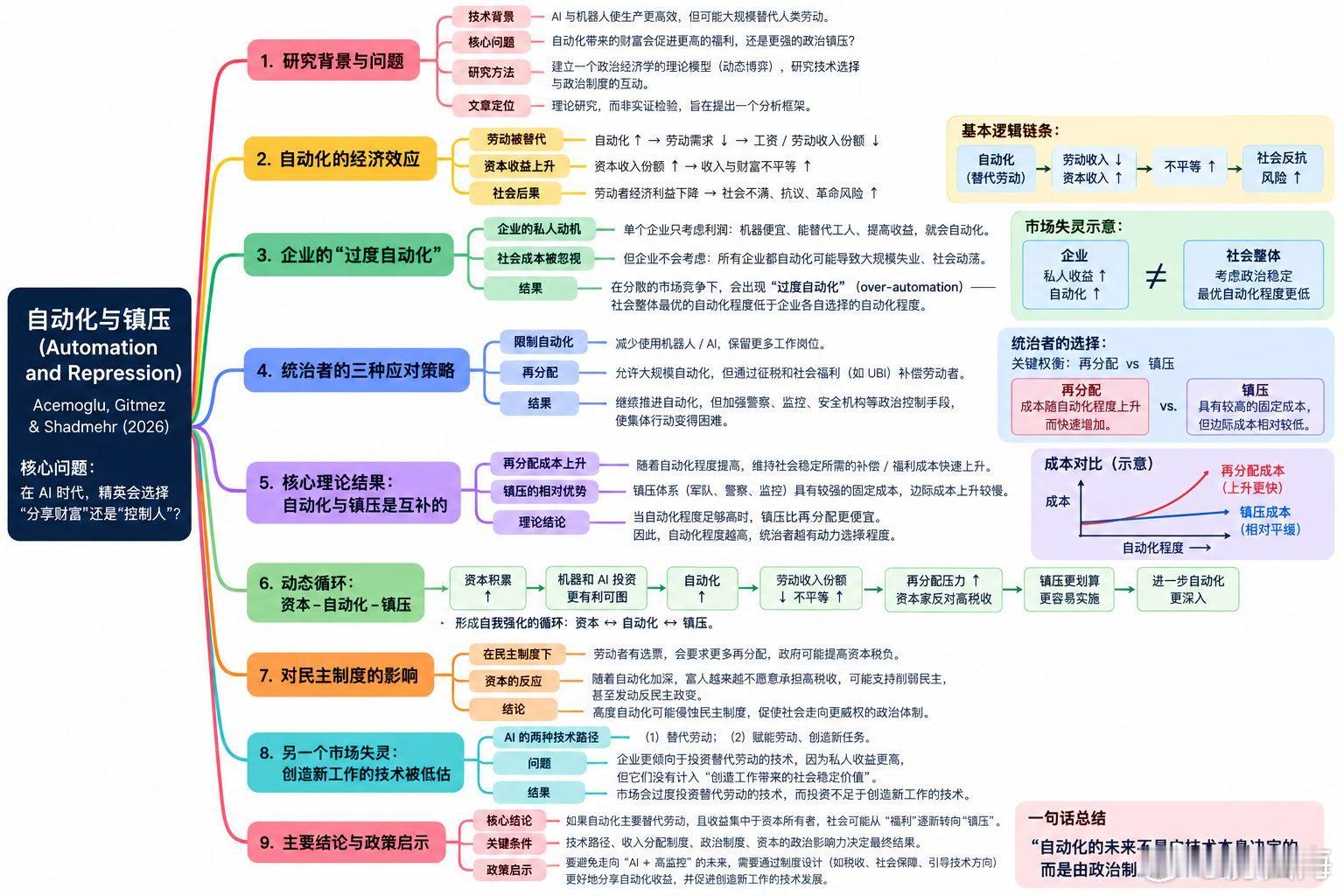 轉發的。 ​