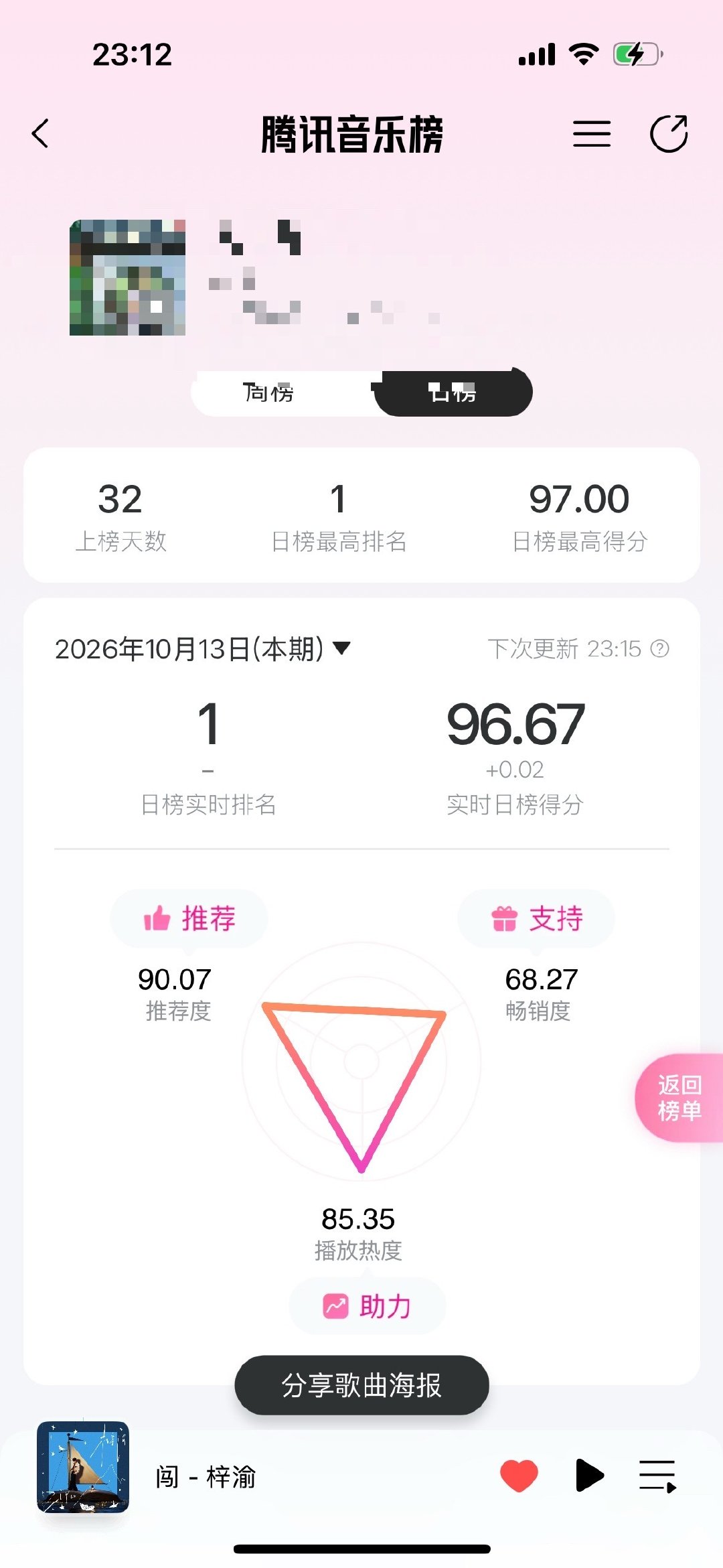 没切薅的速速切咯推荐还差一点超过✌️ ​