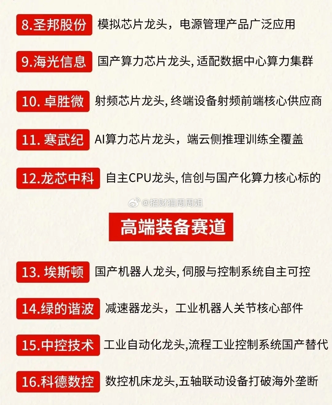 中国有核心科技，而且有超强赚钱能力的公司有哪些你知道吗？国产科技正在开启全新的上行周期！最新优质科技龙头值得关注。

整理40家掌握核心技术的本土企业，横跨半导体、高端装备、基础软件、新能源、医药等六大黄金赛道。同时筛选一批中报业绩亮眼的科技龙头，实打实的利润，硬核的技术壁垒。
赛道 ​
