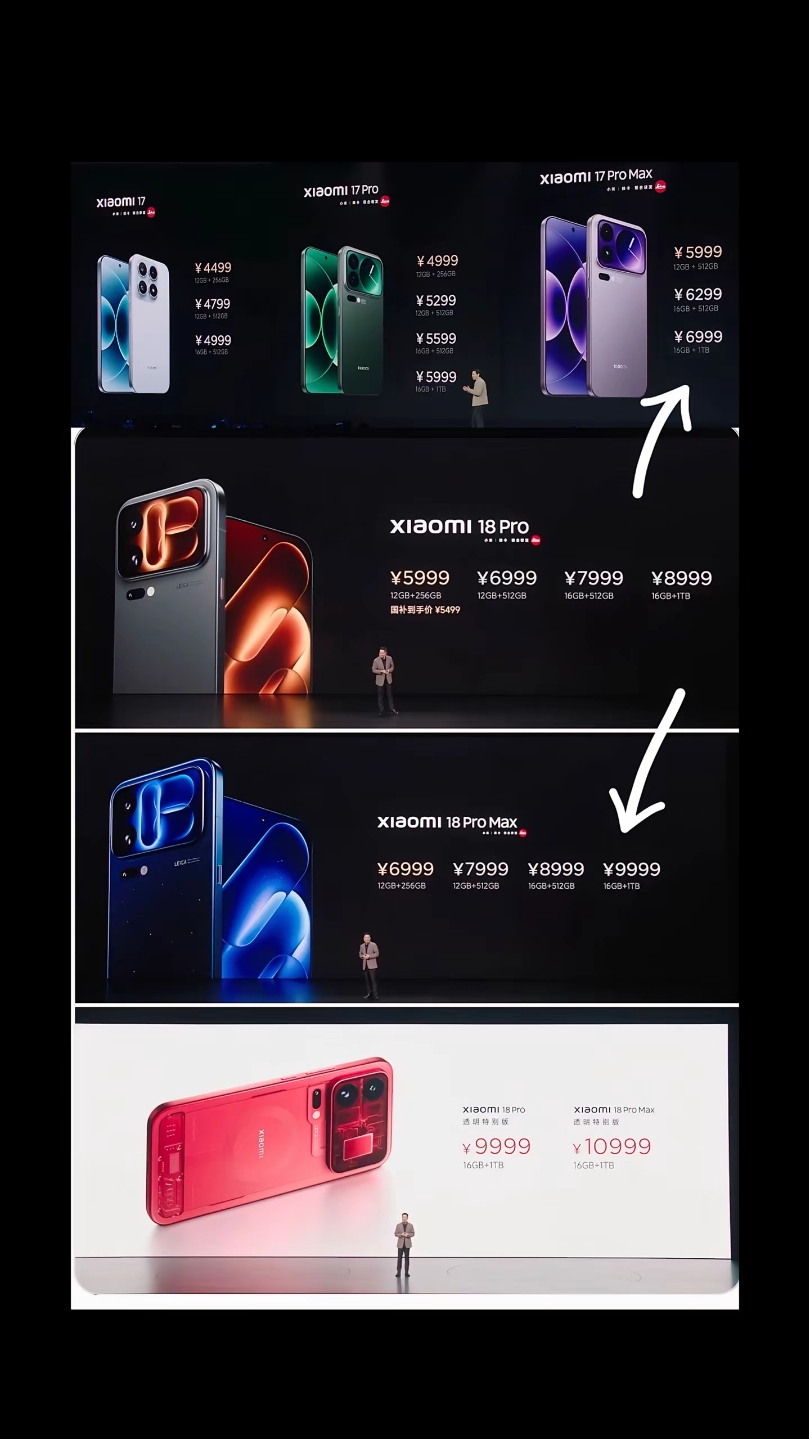 小米18Pro正式发布，这次的定价确实有点太高了吧。
 
对比上代机型，标准版直接涨价1000元，1TB顶配版本更是暴涨3000元。圈内都在说存储芯片涨价、行业集体涨价，但这个涨幅实在超出了普通消费者的接受范围。
 
一直以来，小米主打的从来不是极致的黑科技，而是亲民的性价比。它让普通人花更少的钱，
