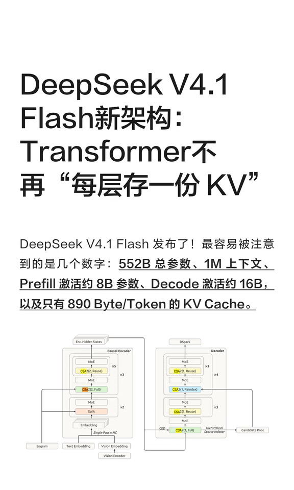 DeepSeek V4.1 Flash从压缩 KV走向共享记忆