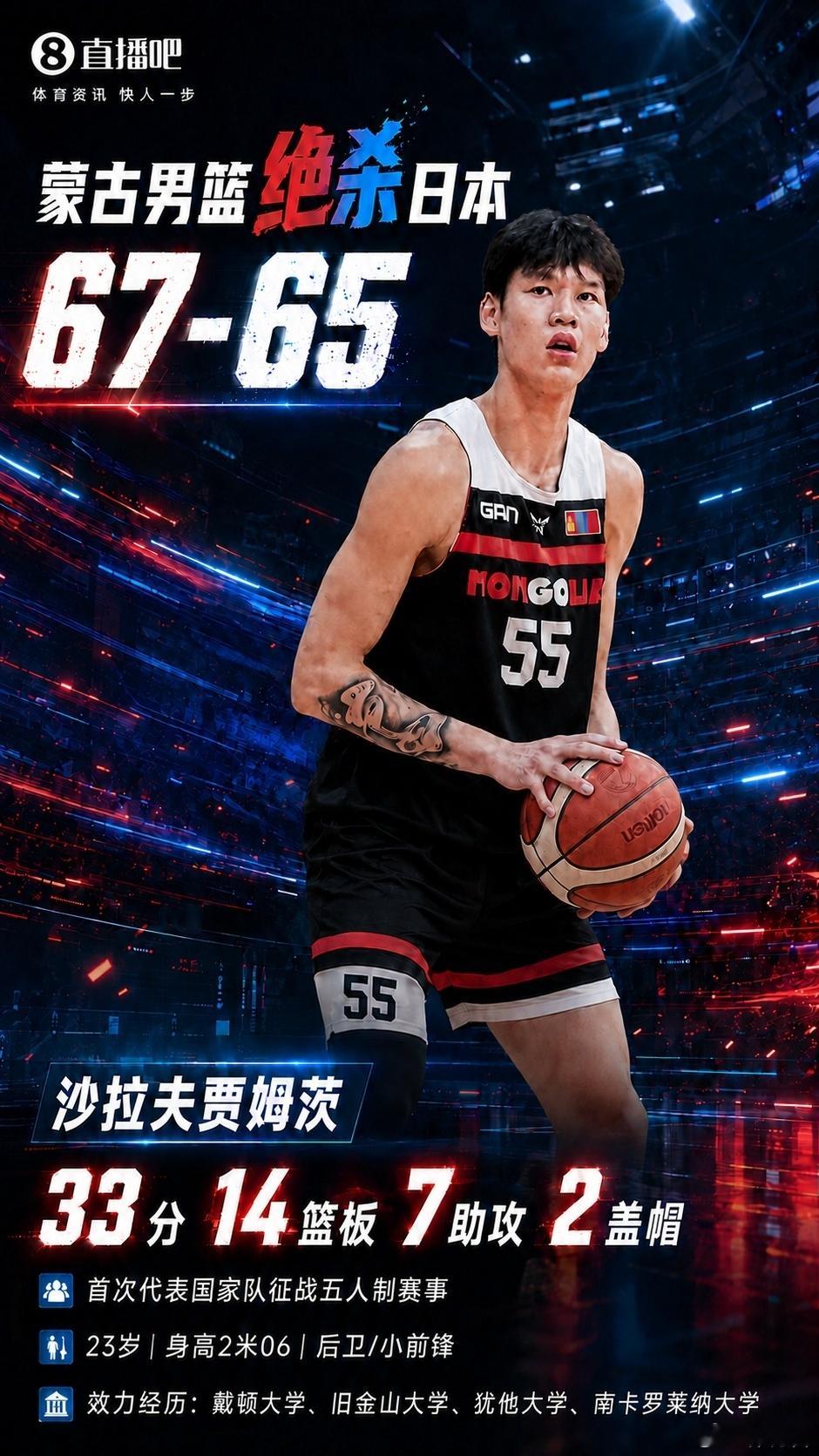 蒙古男篮历史性战胜日本 2米06后卫狂轰33+14+7+上篮绝杀 20...