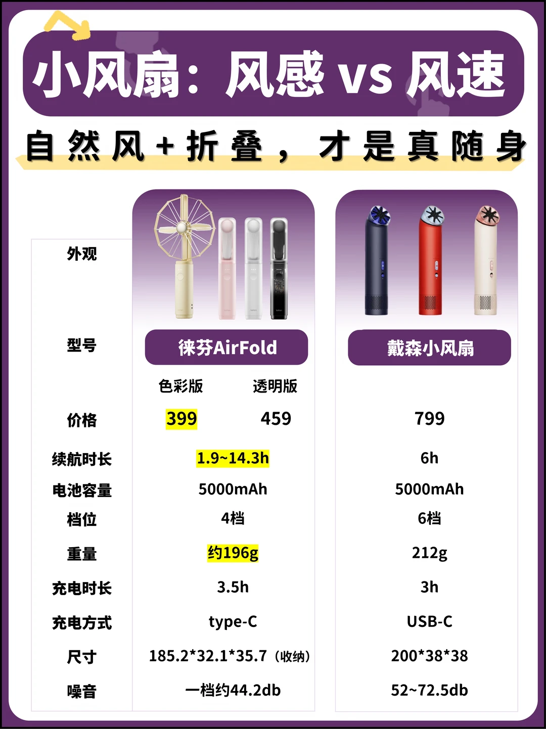 徕芬小风扇的“自然风”是不是在玩概念？