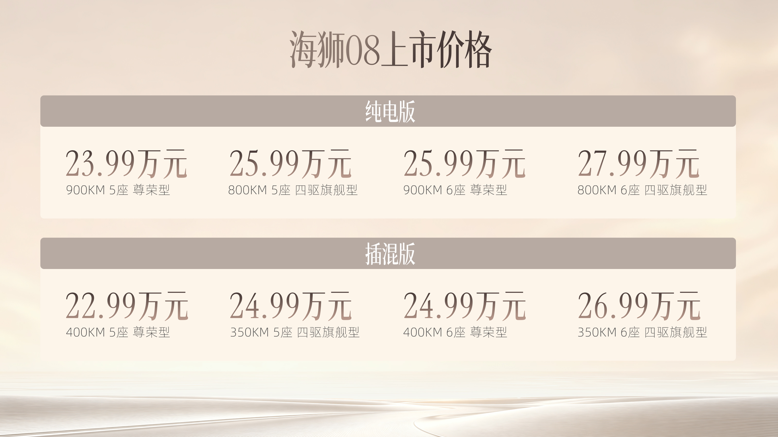 比亚迪海狮08上市 22.99万起标配空悬智驾

兄弟们，比亚迪海狮08正式上市，22.99万起，这波配置诚意真的拉满。
最狠的是核心硬货直接全系标配：云辇-A闭式双腔空悬、后轮转向、天神之眼激光版智驾，三样全给。换同级别，这几个基本都是顶配才有的待遇。
5米多的大车，转弯半径才4.95米，掉头挪车