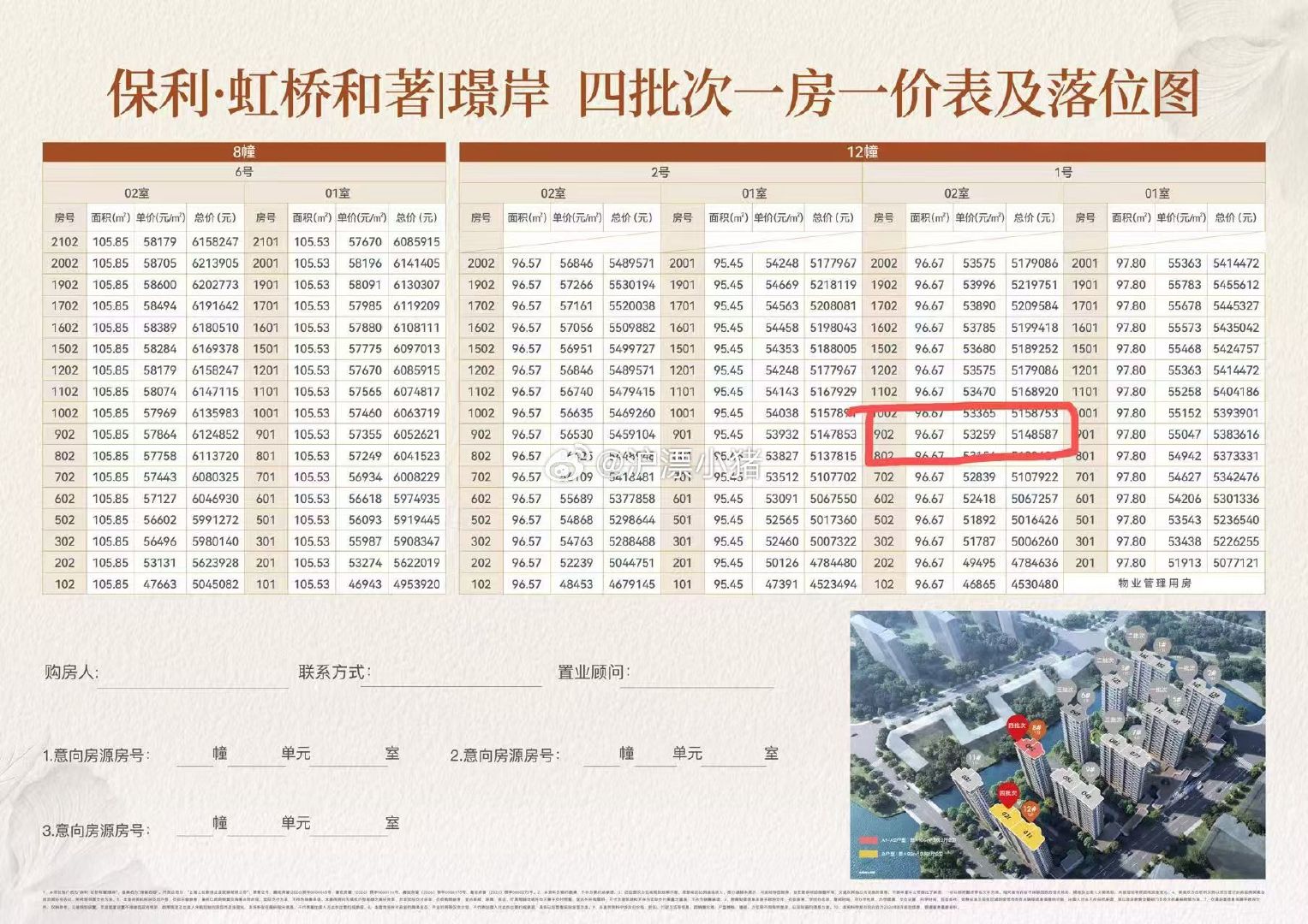 #上海嘉定买房# 保利虹桥和著12号楼95平的902室，原价515万，折扣后总价479万
有粉丝想要捡漏的可以过来看看#楼市第一线#  ​
